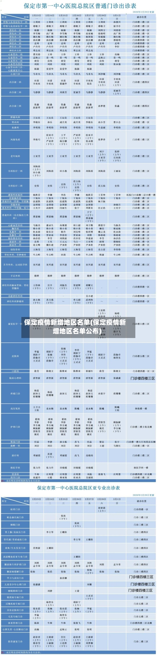 保定疫情新增地区名单(保定疫情新增地区名单公布)-第2张图片
