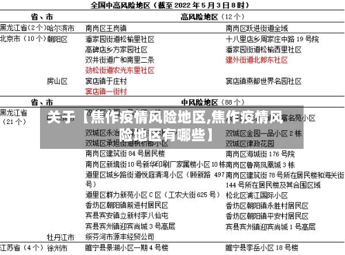 关于【焦作疫情风险地区,焦作疫情风险地区有哪些】