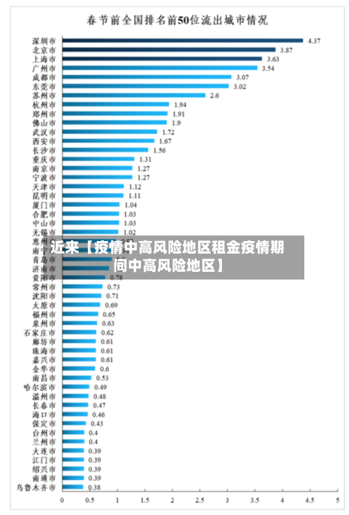 近来【疫情中高风险地区租金疫情期间中高风险地区】