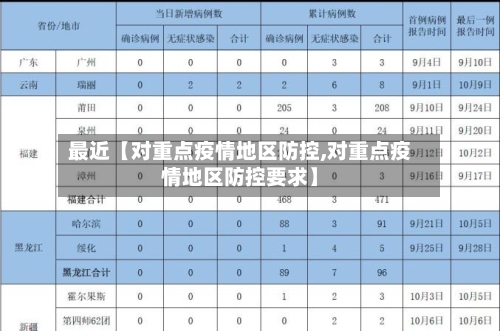 最近【对重点疫情地区防控,对重点疫情地区防控要求】-第2张图片