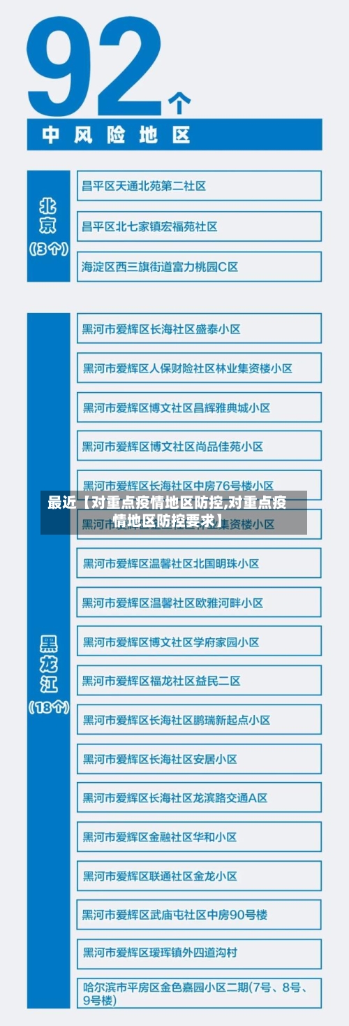 最近【对重点疫情地区防控,对重点疫情地区防控要求】-第3张图片