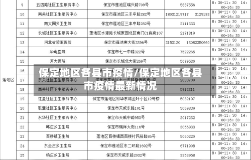 保定地区各县市疫情/保定地区各县市疫情最新情况