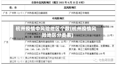 杭州疫情中风险地区个数(杭州疫情风险地区分类表)