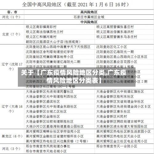 关于【广东疫情风险地区分类,广东疫情风险地区分类表】-第3张图片