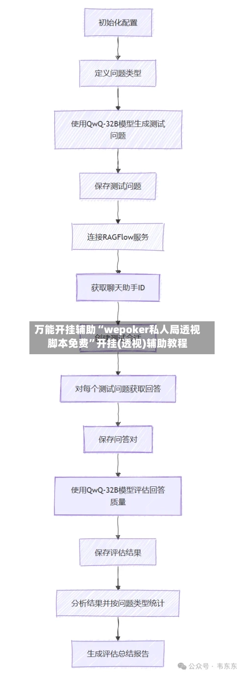 万能开挂辅助“wepoker私人局透视脚本免费”开挂(透视)辅助教程