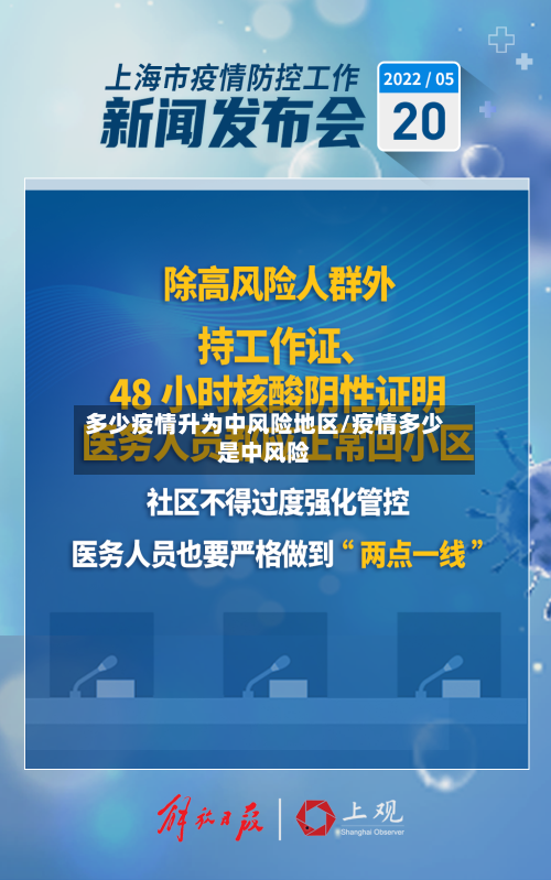多少疫情升为中风险地区/疫情多少是中风险