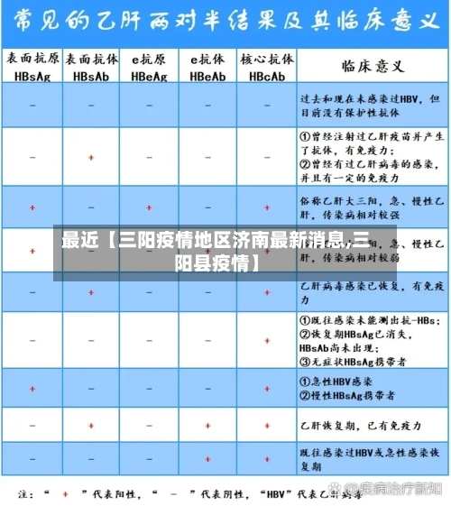 最近【三阳疫情地区济南最新消息,三阳县疫情】