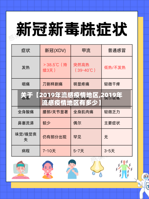 关于【2019年流感疫情地区,2019年流感疫情地区有多少】-第2张图片