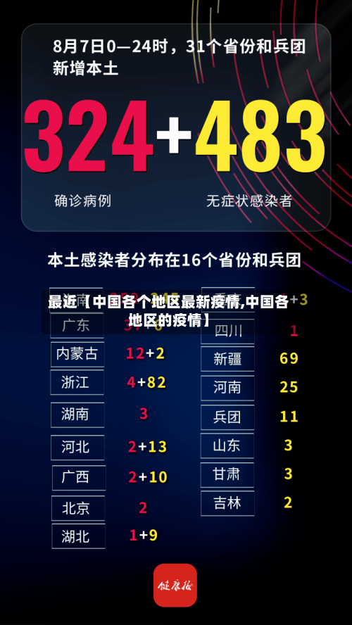 最近【中国各个地区最新疫情,中国各地区的疫情】