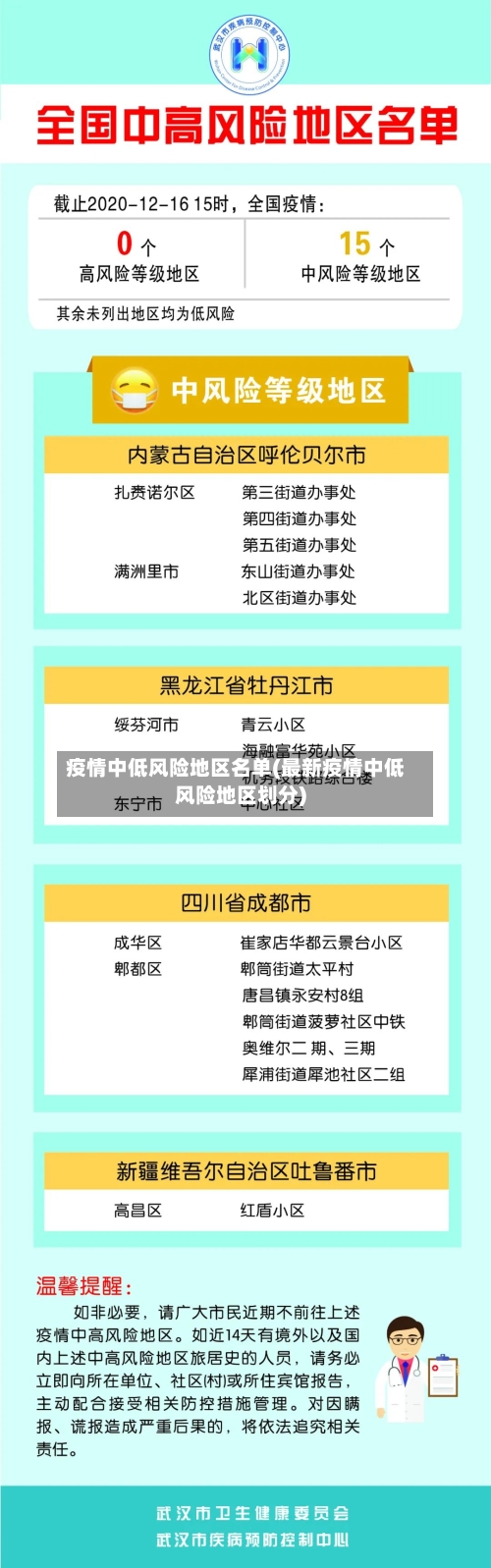 疫情中低风险地区名单(最新疫情中低风险地区划分)-第2张图片