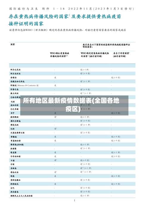 所有地区最新疫情数据表(全国各地疫区)