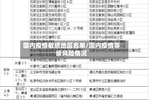 国内疫情敏感地区名单/国内疫情等级风险情况