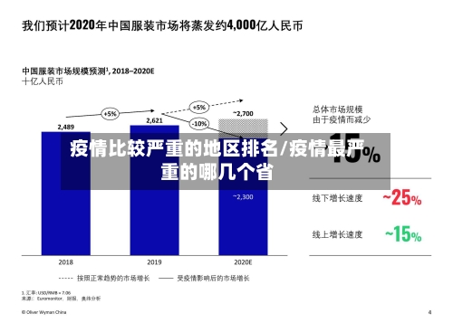 疫情比较严重的地区排名/疫情最严重的哪几个省-第2张图片
