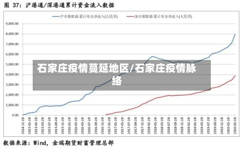 石家庄疫情蔓延地区/石家庄疫情脉络