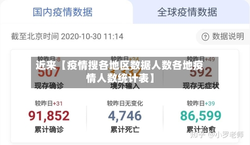 近来【疫情搜各地区数据人数各地疫情人数统计表】