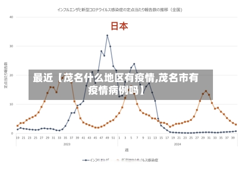 最近【茂名什么地区有疫情,茂名市有疫情病例吗】