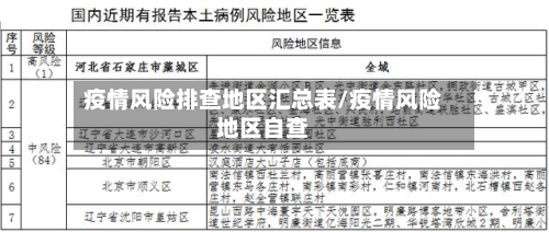 疫情风险排查地区汇总表/疫情风险地区自查-第2张图片