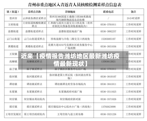 近来【疫情报告潍坊地区最新潍坊疫情最新现状】-第2张图片