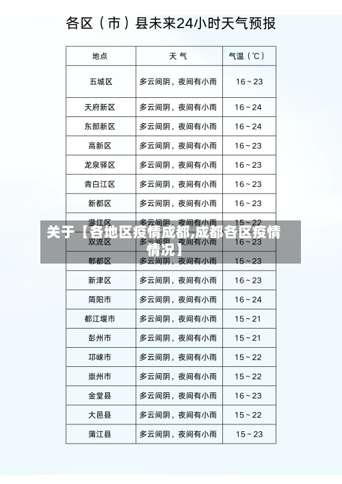 关于【各地区疫情成都,成都各区疫情情况】