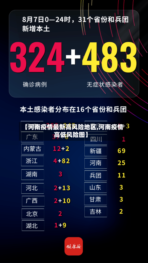 【河南疫情最新高风险地区,河南疫情高低风险图】-第2张图片