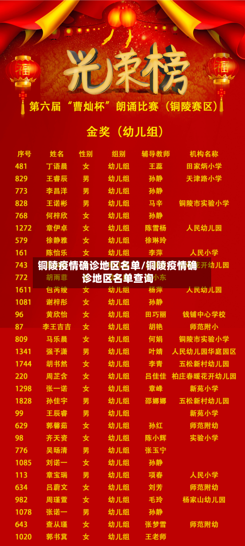 铜陵疫情确诊地区名单/铜陵疫情确诊地区名单查询