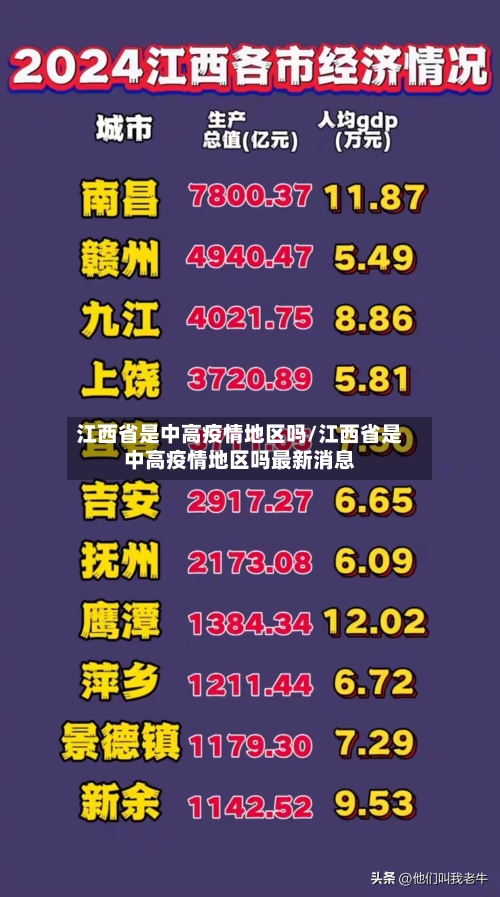 江西省是中高疫情地区吗/江西省是中高疫情地区吗最新消息