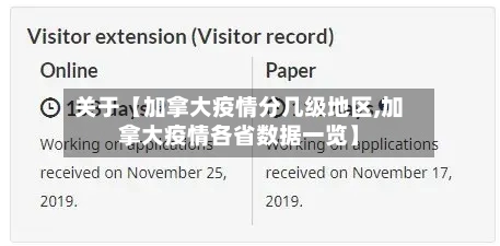 关于【加拿大疫情分几级地区,加拿大疫情各省数据一览】-第3张图片