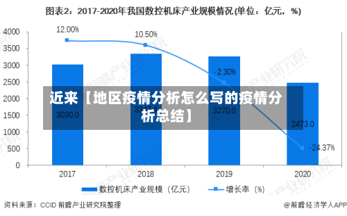 近来【地区疫情分析怎么写的疫情分析总结】