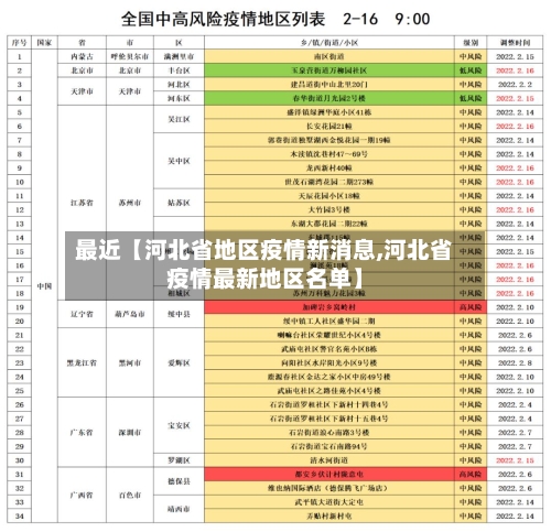 最近【河北省地区疫情新消息,河北省疫情最新地区名单】-第2张图片
