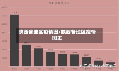 陕西各地区疫情图/陕西各地区疫情图表