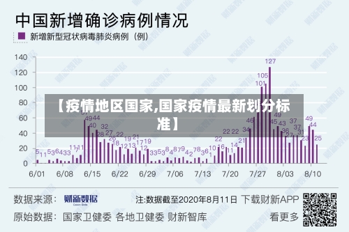 【疫情地区国家,国家疫情最新划分标准】-第2张图片