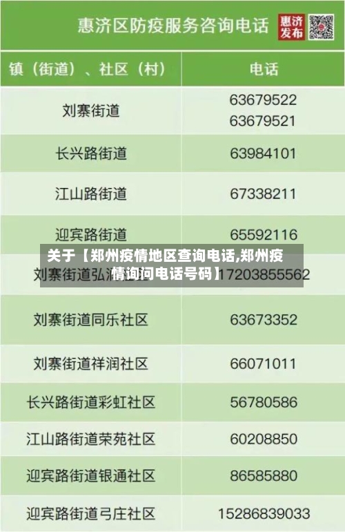 关于【郑州疫情地区查询电话,郑州疫情询问电话号码】-第3张图片