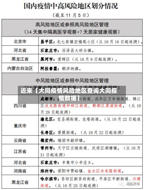 近来【大同疫情风险地区查询大同疫情数据】