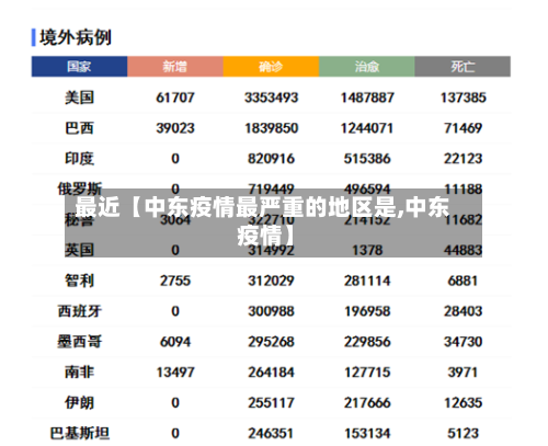 最近【中东疫情最严重的地区是,中东 疫情】-第2张图片