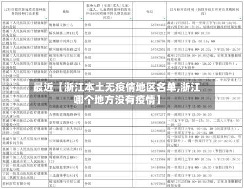 最近【浙江本土无疫情地区名单,浙江哪个地方没有疫情】-第2张图片
