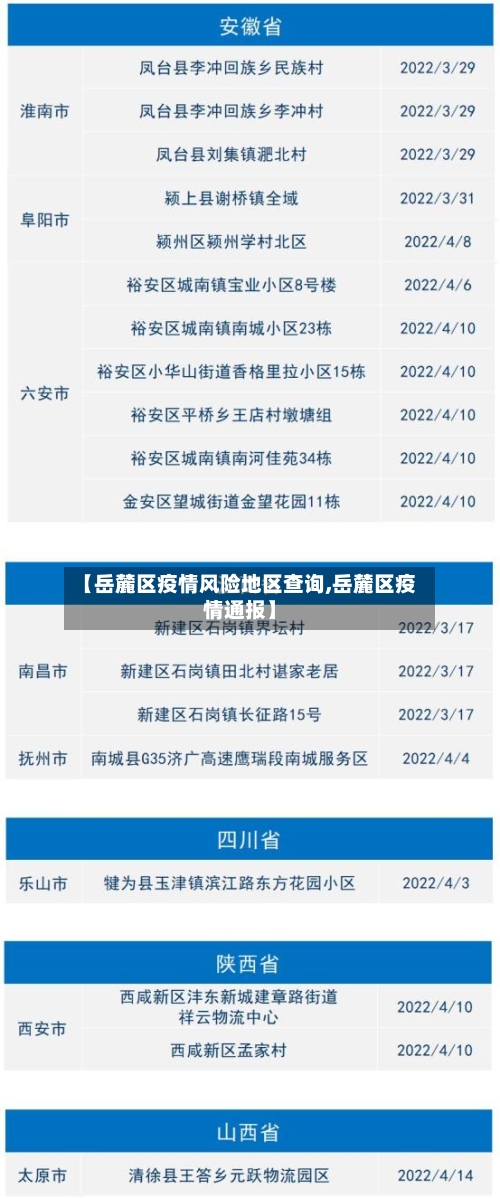 【岳麓区疫情风险地区查询,岳麓区疫情通报】-第3张图片