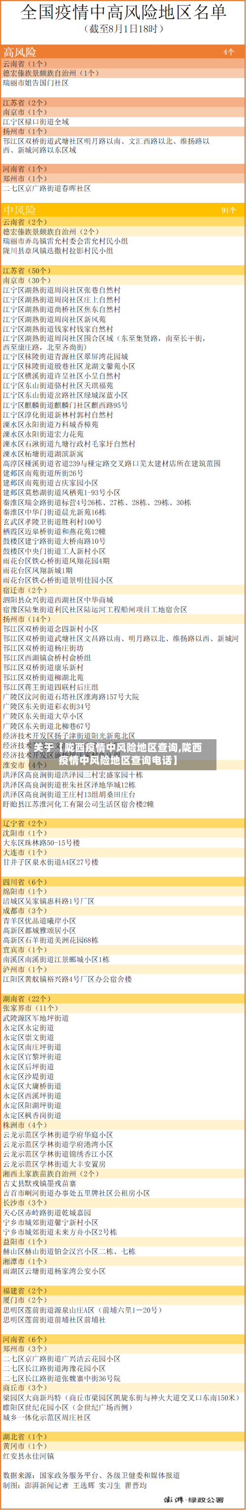 关于【陇西疫情中风险地区查询,陇西疫情中风险地区查询电话】-第2张图片