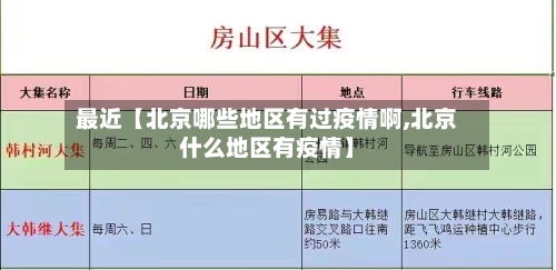 最近【北京哪些地区有过疫情啊,北京什么地区有疫情】