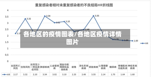 各地区的疫情图表/各地区疫情详情图片