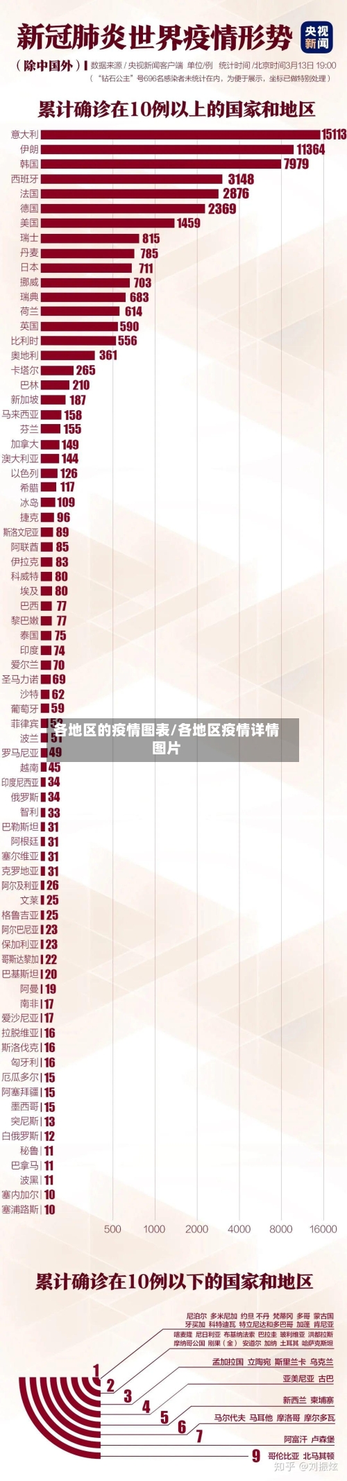 各地区的疫情图表/各地区疫情详情图片-第2张图片