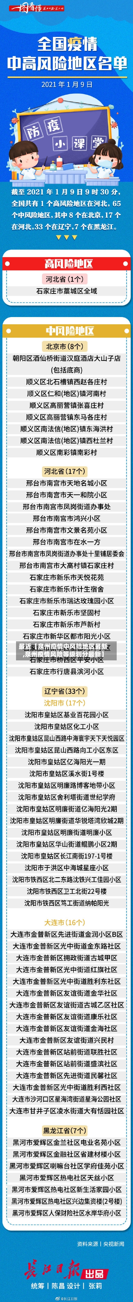 最近【泉州疫情中风险地区最新,泉州疫情风险等级划分最新】-第2张图片