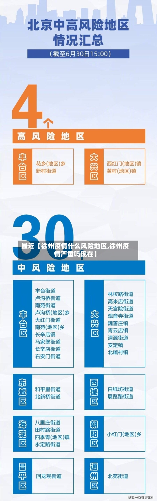 最近【徐州疫情什么风险地区,徐州疫情严重吗现在】