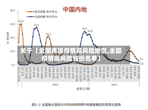 关于【全国再现疫情高风险地区,全国疫情高风险省份名单】-第2张图片
