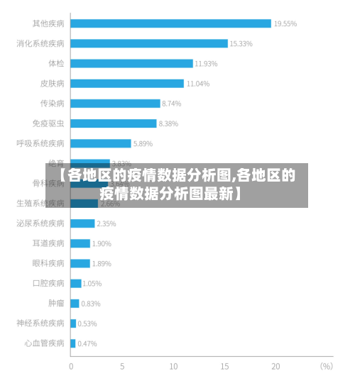 【各地区的疫情数据分析图,各地区的疫情数据分析图最新】