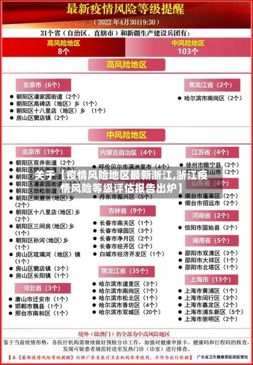 关于【疫情风险地区最新浙江,浙江疫情风险等级评估报告出炉】