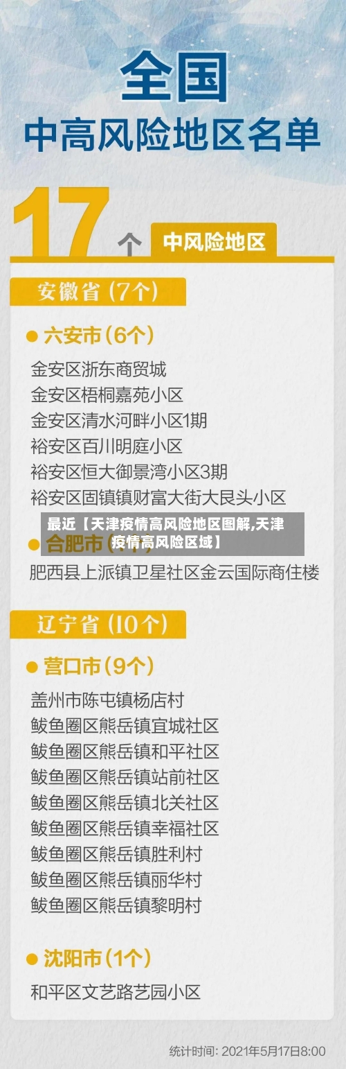 最近【天津疫情高风险地区图解,天津疫情高风险区域】-第2张图片