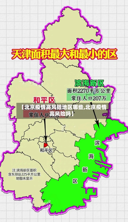 【北京疫情高风险地区哪些,北京疫情高风险吗】