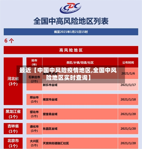 最近【中国中风险疫情地区,全国中风险地区实时查询】-第2张图片
