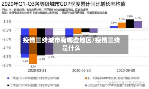 疫情三线城市有哪些地区/疫情三线是什么-第2张图片
