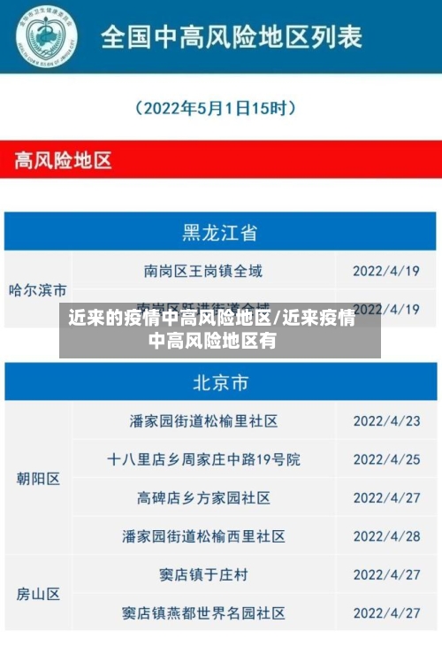 近来的疫情中高风险地区/近来疫情中高风险地区有-第2张图片